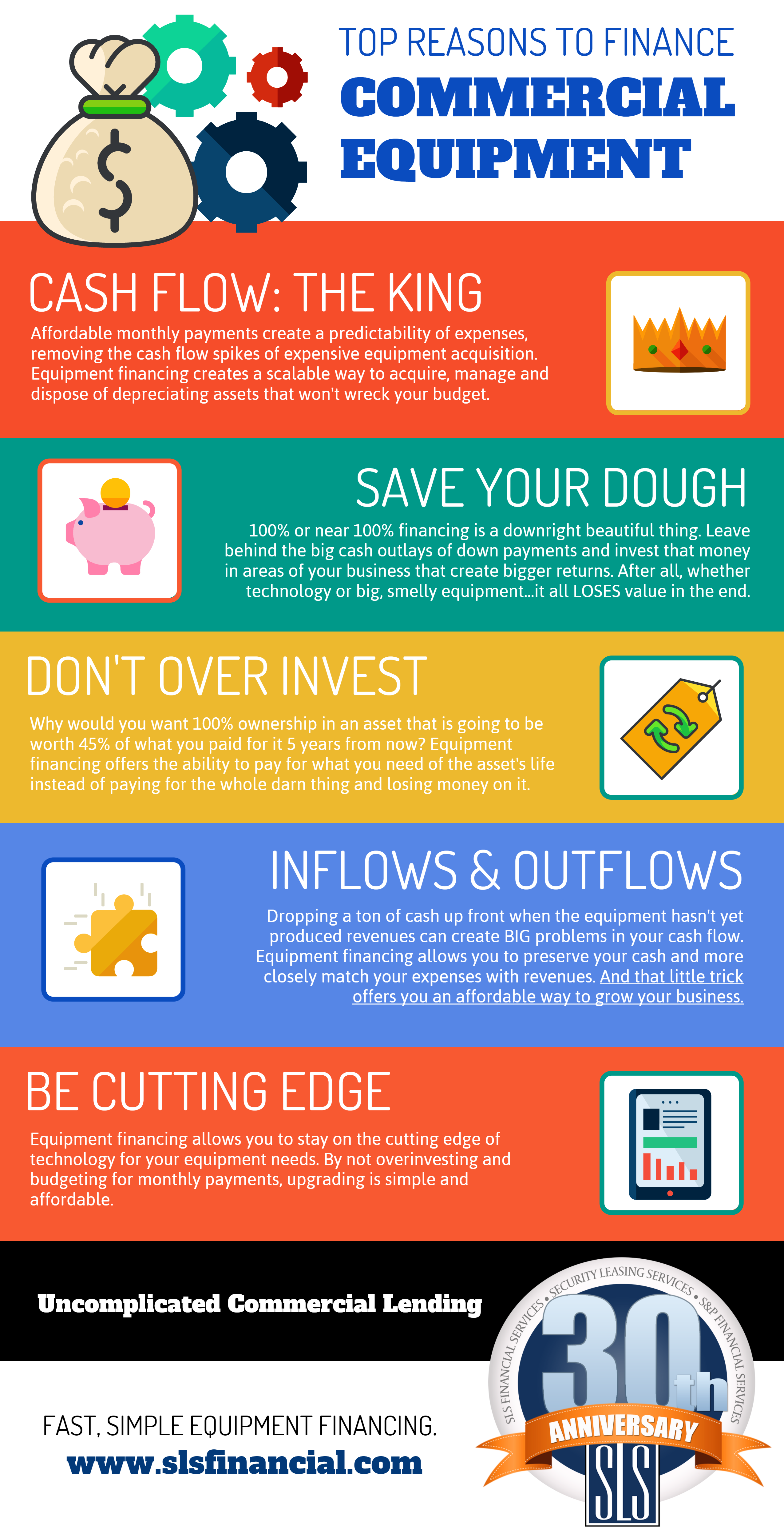 Finance Inforgraphic